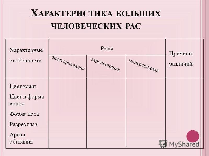 Сатин в белом цвете Сатин в белом цвете