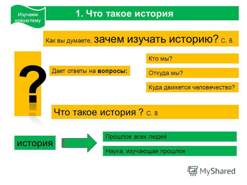 Вступление для истории украины 5 класс скачать бесплатно