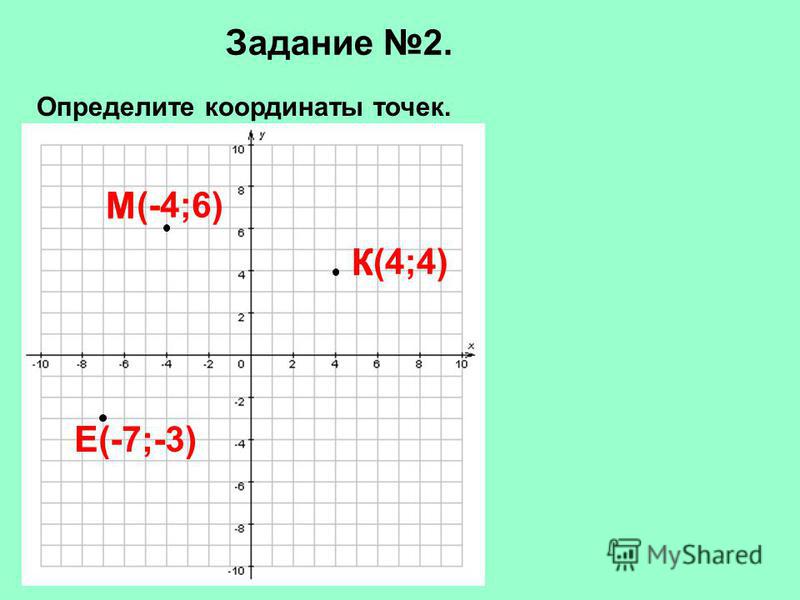 Задание 2. Определите координаты точек. К М Е К(4;4) Е(-7;-3) М(-4;6)