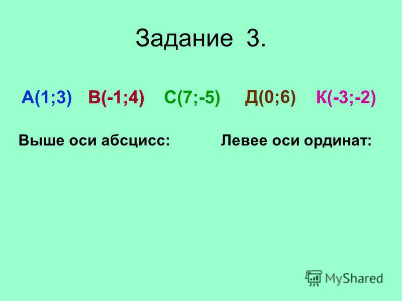 Задание 3. А(1;3)В(-1;4)С(7;-5) Д(0;6) К(-3;-2) Выше оси абсцисс:Левее оси ординат: В(-1;4)