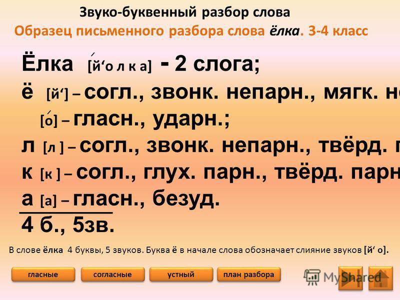 Звуко буквенный анализ слова 1 класс презентация