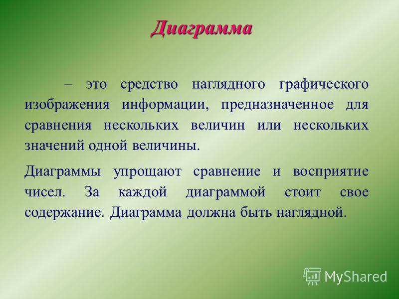 Средство наглядного графического изображения информации предназначенного для сра