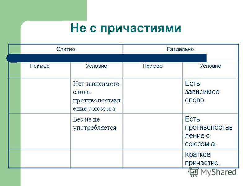 Книжные выставки Как правильно посадить дерево Плодовые деревья и