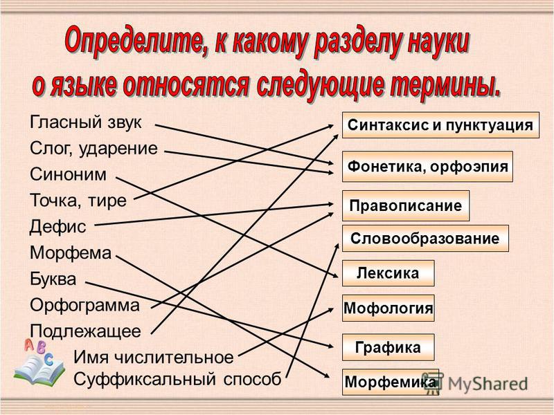 Орфоэпия изучает фото Shkola-2.ru