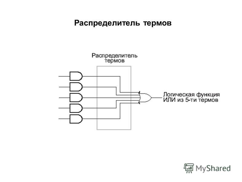 Использование плис в схемах Использование плис в схемах