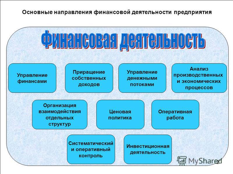 Курсовая работа: Управление финансами в РФ 3