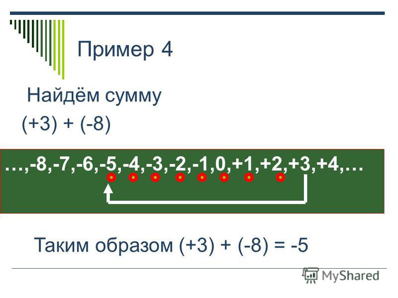 Пример 4 Найдём сумму (+3) + (-8) …,-8,-7,-6,-5,-4,-3,-2,-1,0,+1,+2,+3,+4,… Таким образом (+3) + (-8) = -5