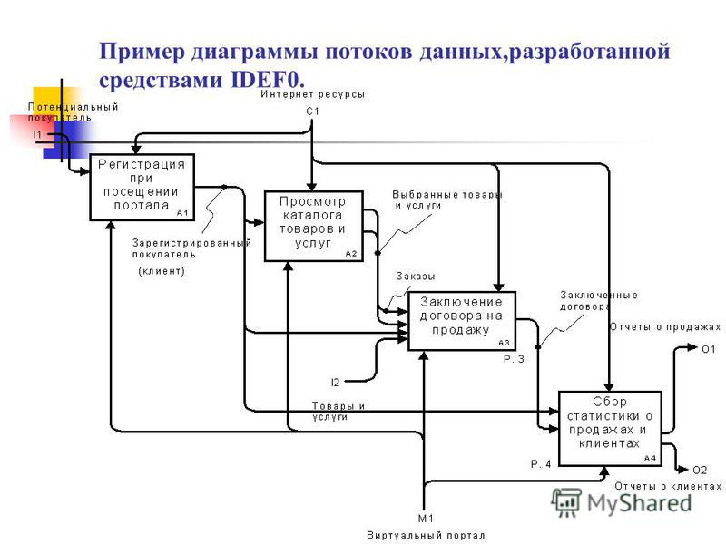 Кто принимает участие в создании иср - Telegraph