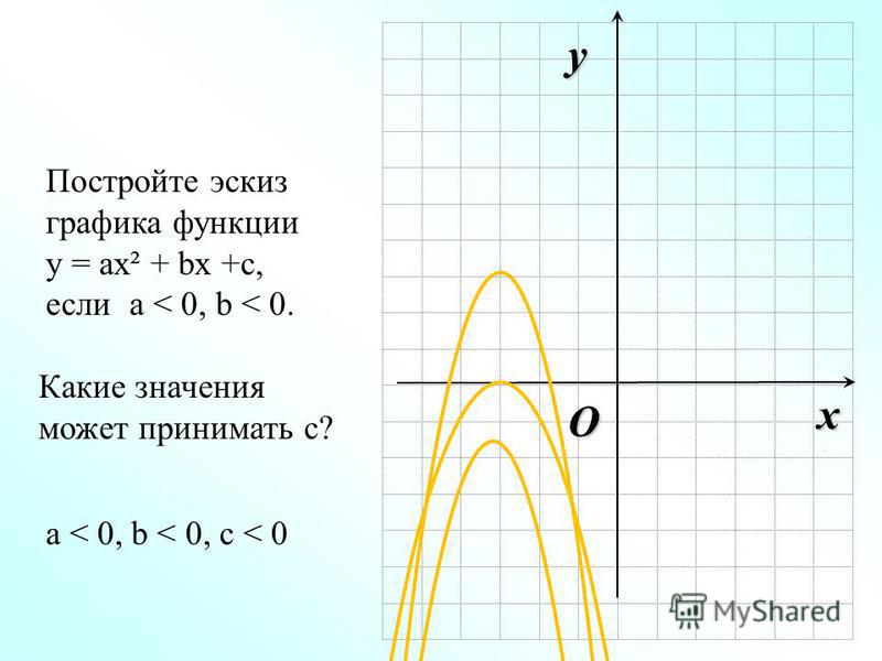 OXY график