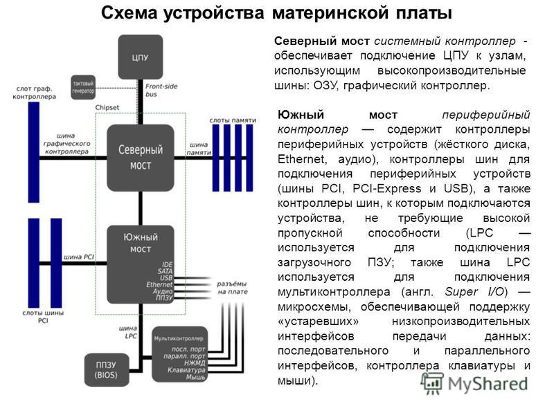 Доклад: Материнская плата. Устройства, подключаемые на неё