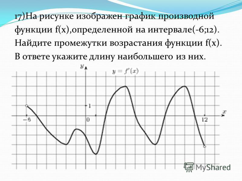 На рисунке изображен график функции и двенадцать точек на оси абсцисс На рисунке изображен график функции и двенадцать точек на оси абсцисс