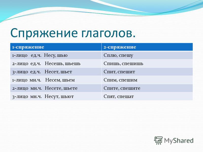 Как пишется слово сошьют 17