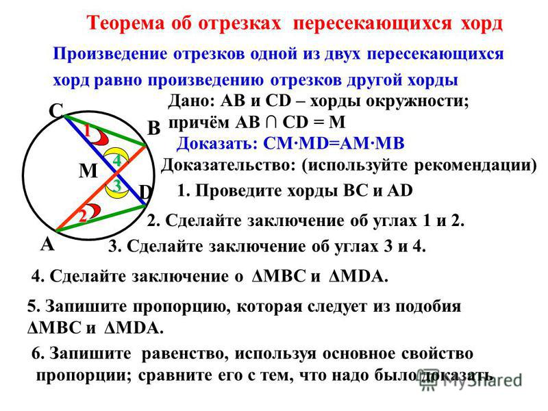 Все об окружности и отрезках связанных с ней Все об окружности и отрезках связанных с ней
