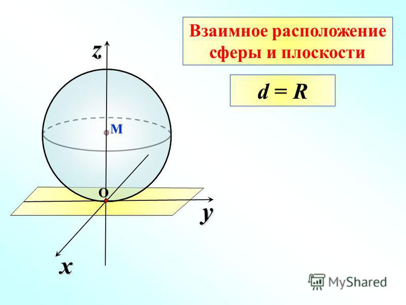 y x zОM Взаимное расположение сферы и плоскости d = R