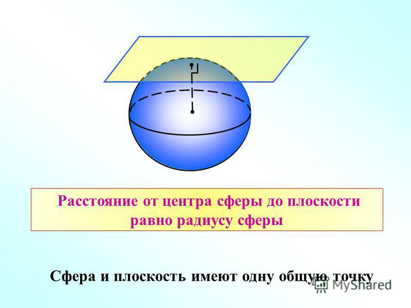Расстояние от центра сферы до плоскости равно радиусу сферы Сфера и плоскость имеют одну общую точку