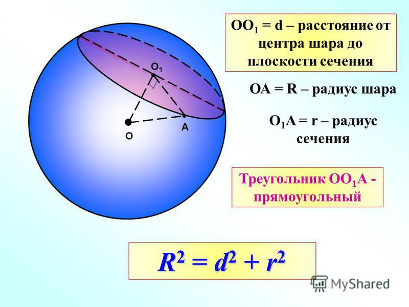 О О1О1 А ОО 1 = d – расстояние от центра шара до плоскости сечения ОА = R – радиус шара О 1 A = r – радиус сечения Треугольник ОО 1 А - прямоугольный R2 = d2 + r2