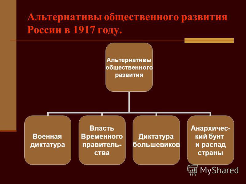 Реферат: 1917-й. Борьба альтернатив общественного развития России
