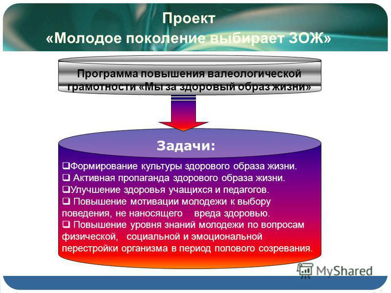 Здоровый образ жизни выбор современной молодежи проект