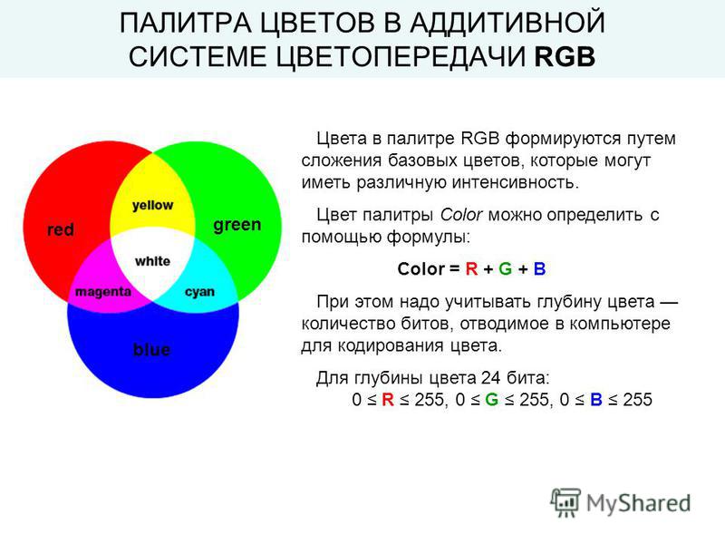 Цвета в палитре RGB формируются путем сложения базовых цветов, которые могут иметь различную интенсивность. Цвет палитры Color можно определить с помощью формулы: Color = R + G + В При этом надо учитывать глубину цвета количество битов, отводимое в к