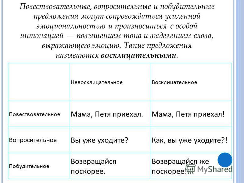 Как из вопросительного предложения сделать повествовательное Как из вопросительного предложения сделать повествовательное