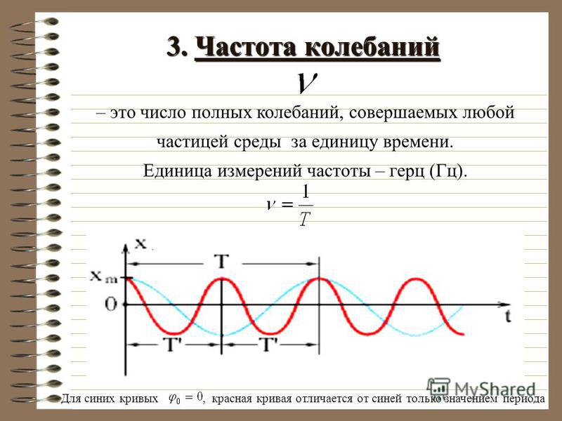 Отношение частоты и времени Отношение частоты и времени