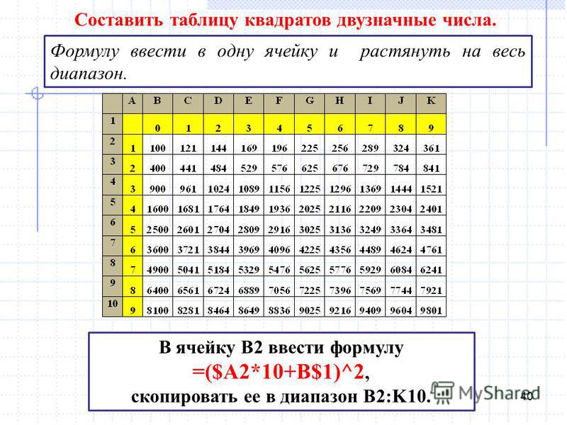 Как сделать формулу в таблицу Как сделать формулу в таблицу