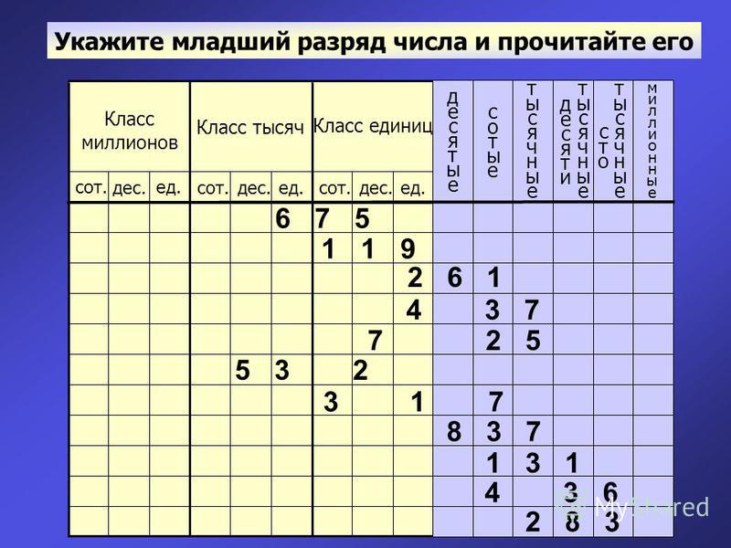 Младшие разряды чисел примеры