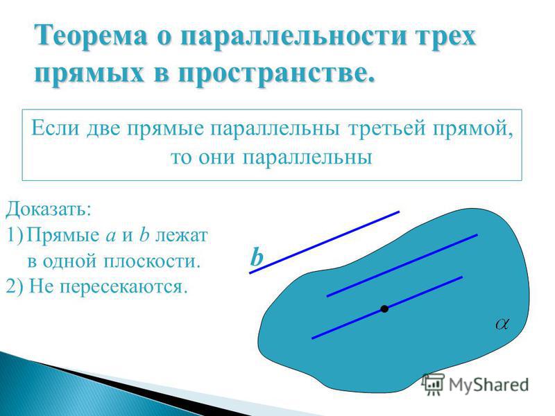 Взаимное расположение двух прямых в пространстве фото Shkola-2.ru