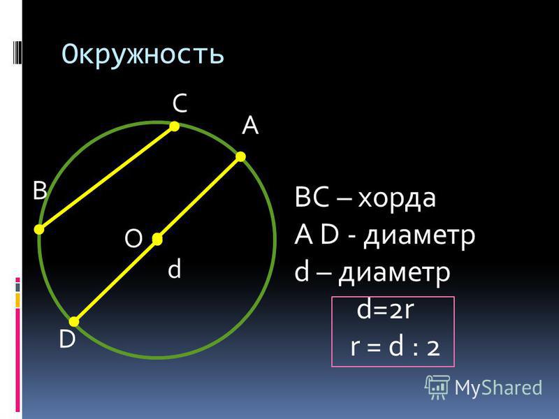 Окружность О А d ВС – хорда А D - диаметр d – диаметр d=2r r = d : 2 С В D