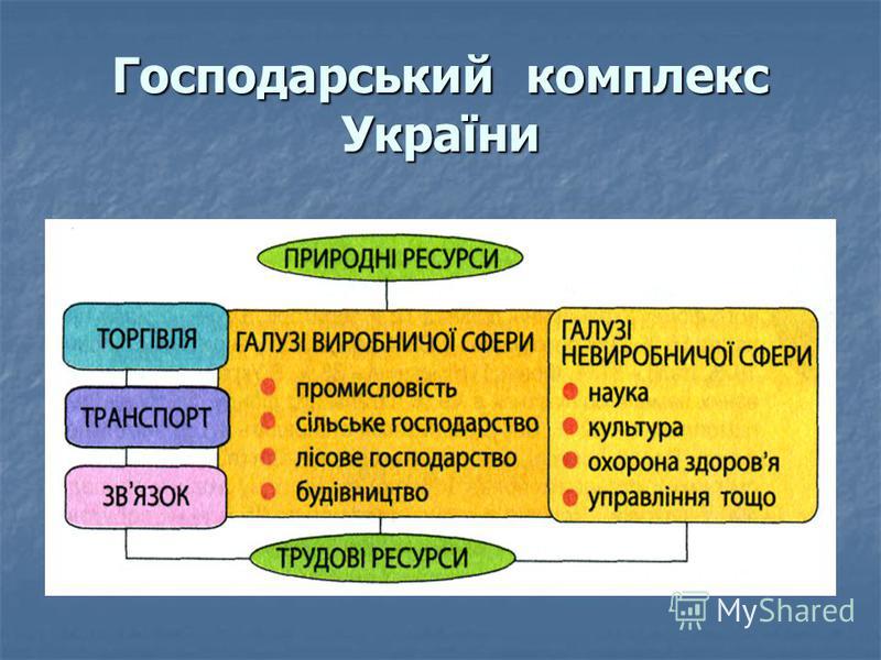 Курсовая работа по теме Господарський комплекс Волинської області Курсовая работа по теме Господарський комплекс Волинської області