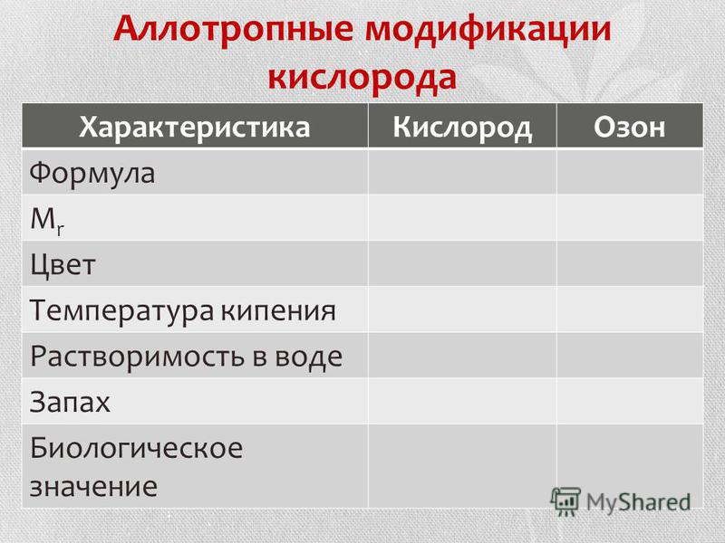 Приведите примеры модификаций кислорода сравните их Аллотропные модификации кислорода таблица фото - PwCalc.ru