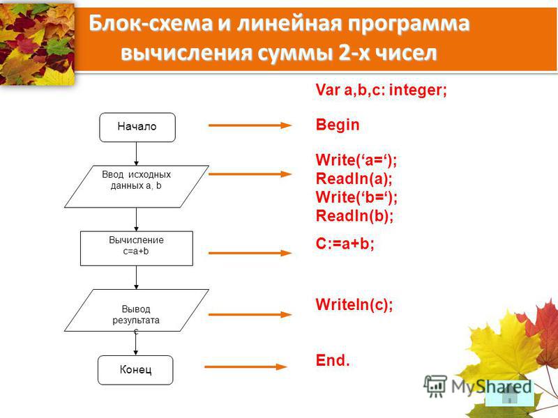 Составьте блок схему алгоритма и программу вычисления произведения Составьте блок схему алгоритма и программу вычисления произведения