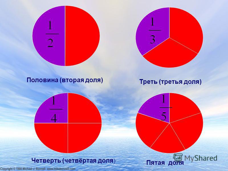 Одна Треть Таблетки Это Сколько Фото