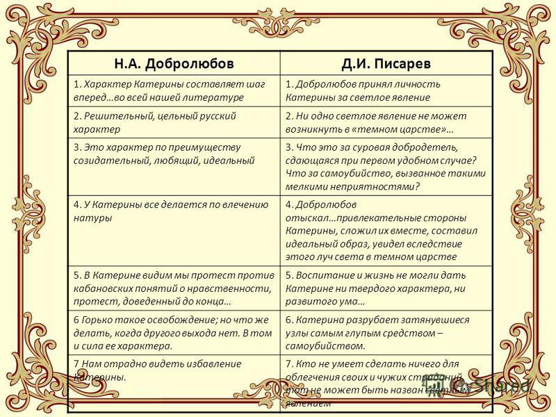 Сочинение по теме Сочинение по теме
