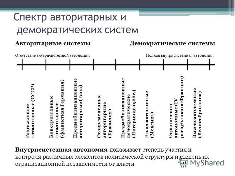 Реферат по теме Общая характеристика политической системы Российской Федерации