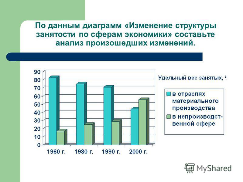Практическая Работа По Теме Рынок Практическая Работа По Теме Рынок