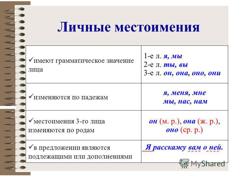 Урок Знакомство С Местоимением