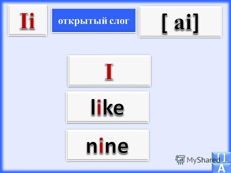 Английский язык открытый слог примеры слов Презентация на тему: "Правила чтения гласных. х х открытый слог закрытый слог A 