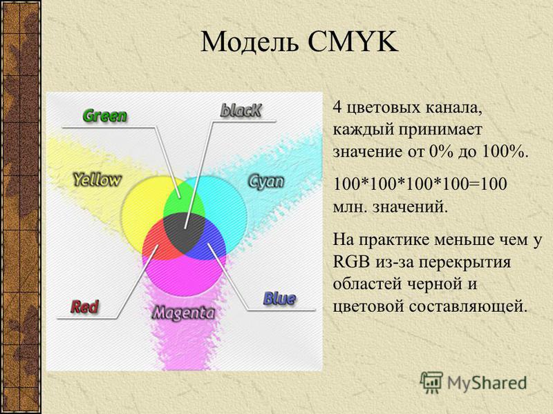 Укажите какие примеры соответствуют цветовой модели