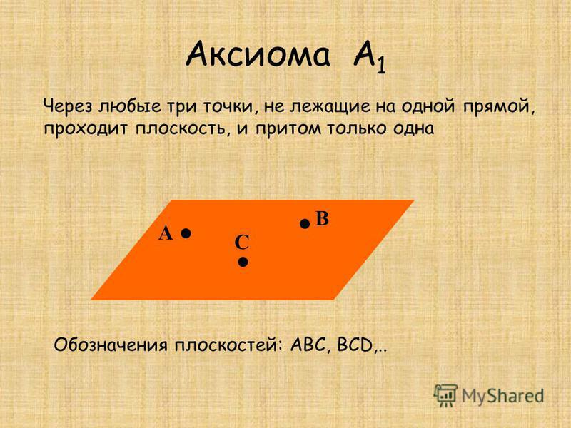 Аксиома А 1 Через любые три точки, не лежащие на одной прямой, проходит плоскость, и притом только одна А В С Обозначения плоскостей: АВС, ВСD,..