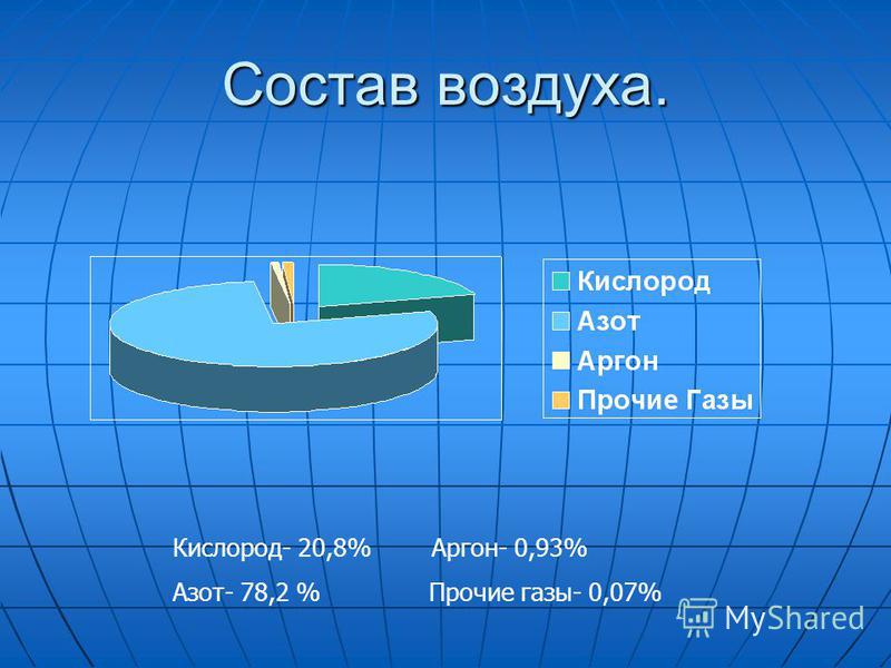 Что такое связанный воздух Что такое связанный воздух