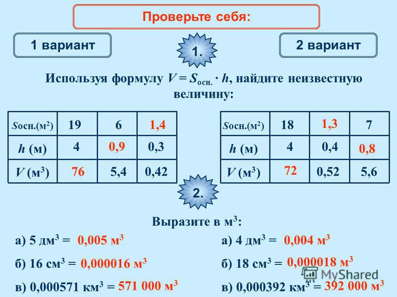 Математический диктант 1 вариант 2 вариант Используя формулу V = S осн. · h, найдите неизвестную величину: 1. Sосн.(м 2 ) h (м) V (м 3 ) 4 19 5,4 6 0,42 0,3 76 72 0,9 1,3 1,4 0,8 Проверьте себя: 4 18 0,52 0,4 5,6 7 Sосн.(м 2 ) h (м) V (м 3 ) 2.2. Выр