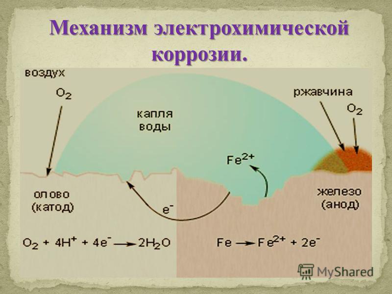 Схема электрохимической коррозии