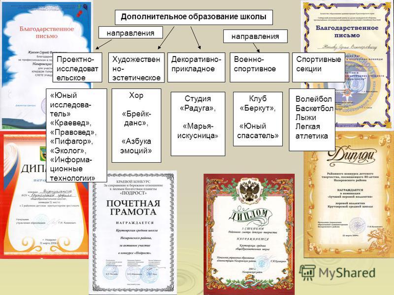 Геморрой во время беременности - современные методы лечения Волк из пластилина. Поэтапный урок лепки