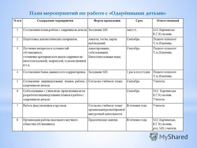 План работы с детьми в зимние каникулы 2018-2019