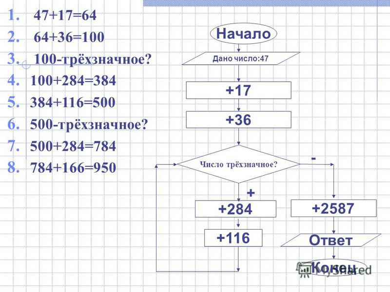 Дано трехзначное число десятков в нем блок схема - TouristMaps.ru