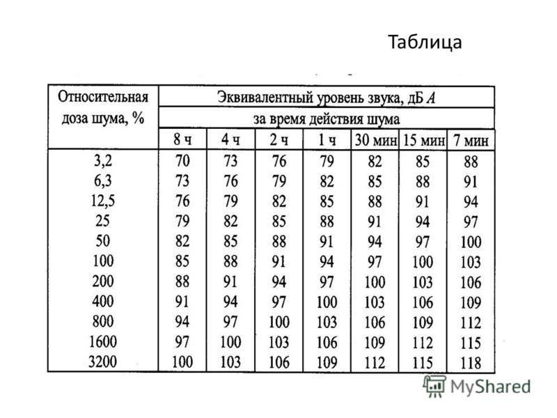 Скачать СП 276.1325800.2016 Здания и территории. Правила проектирования защиты о