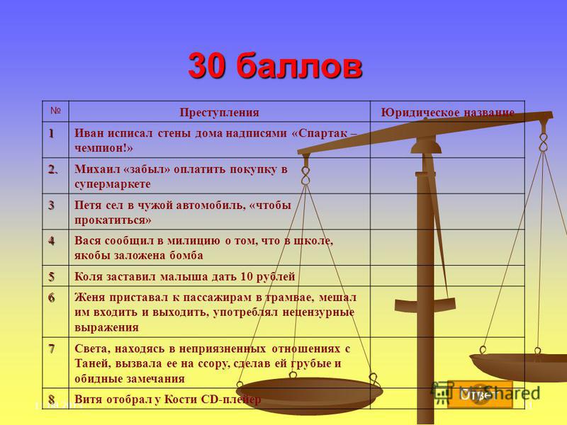 Забыл Оплатить Покупку В Магазине Забыл Оплатить Покупку В Магазине