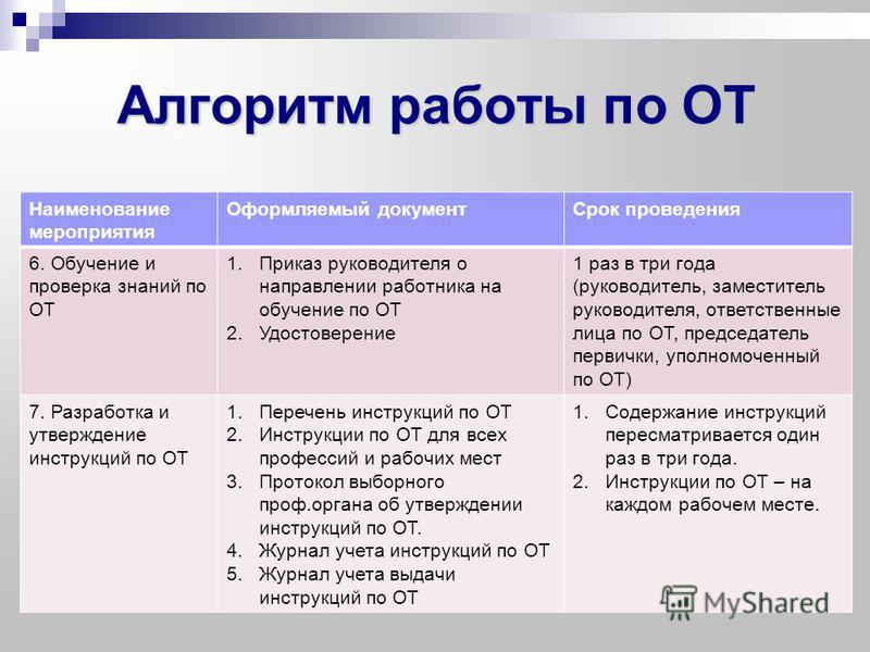 Протокол собрания об утверждении инструкций по охране труда Комиссия по делам несовершеннолетних и защите их прав