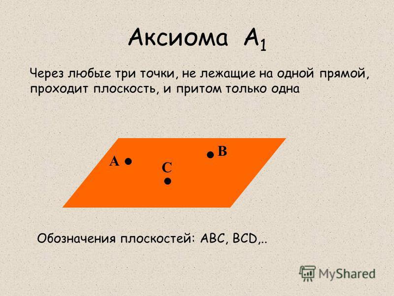 Аксиома планиметрии - Basanova.ru